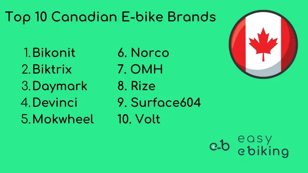 Easy E-Biking - Top Canadian e-bike brands, helping to make electric biking practical and fun